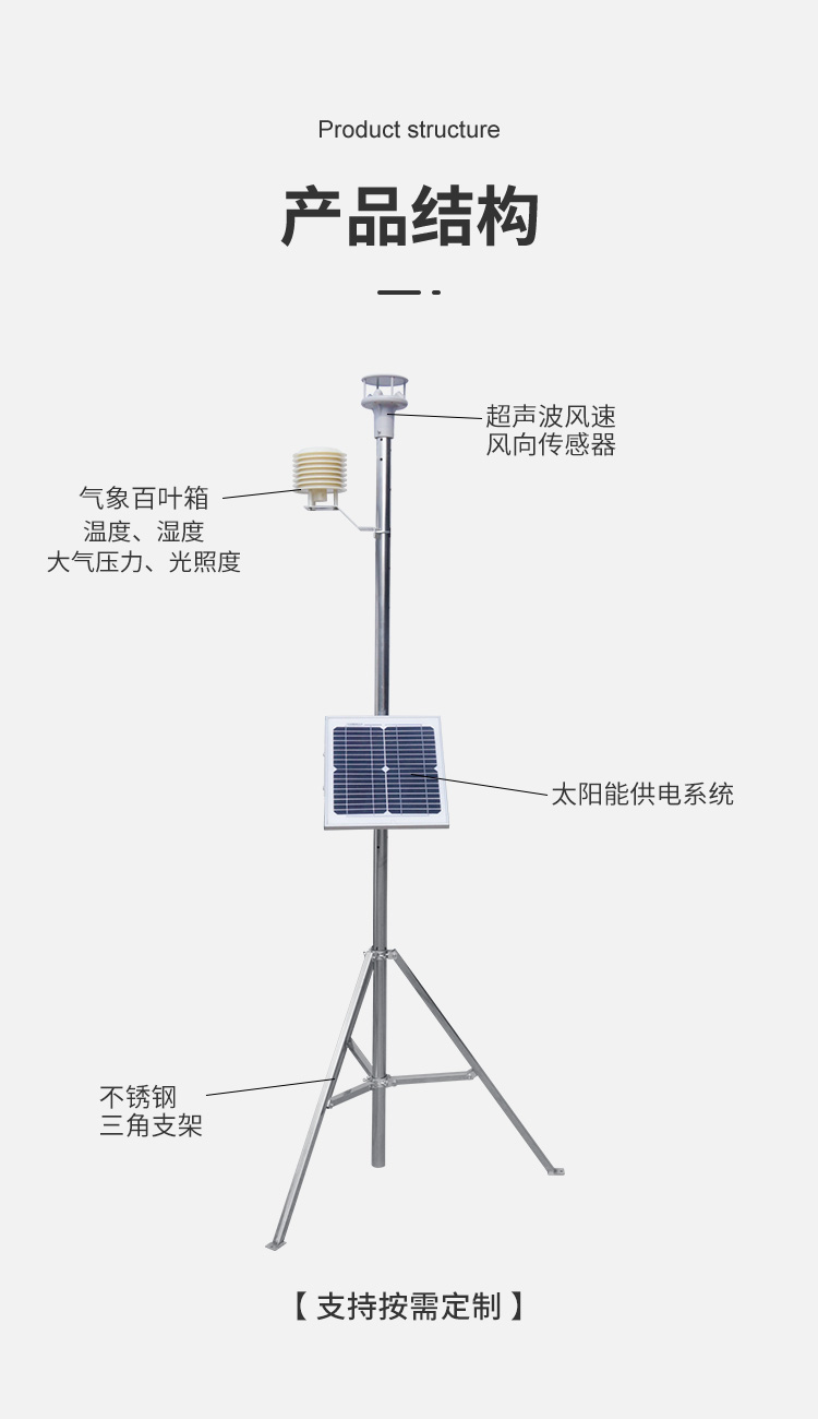 超声波气象站_12.jpg 超声波气象站_12.jpg