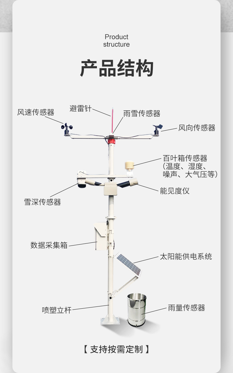 交通气象站详情页_10.jpg 交通气象站详情页_10.jpg
