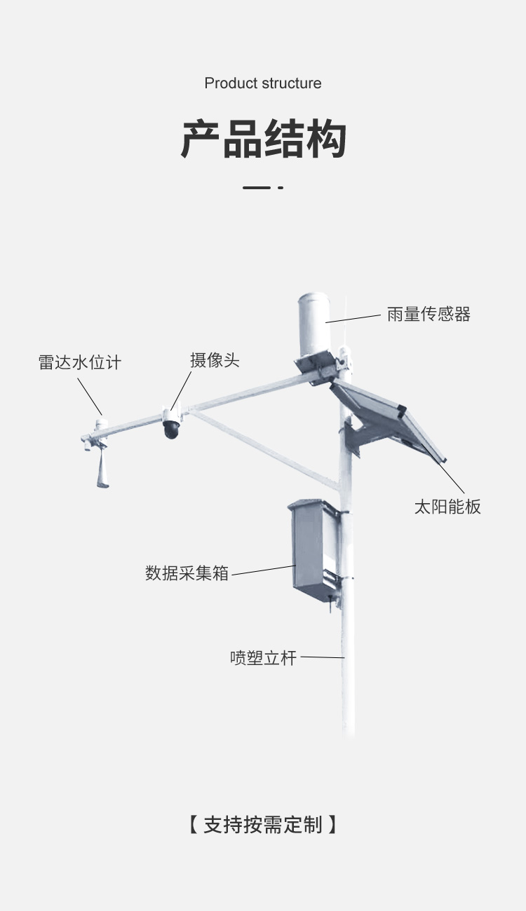 雷达水位站详情页_11.jpg 雷达水位站详情页_11.jpg